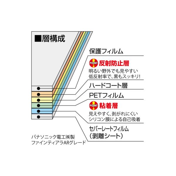 (まとめ)エツミ プロ用ガードフィルム ニコンCOOLPIX S8200 専用 E-7115【×5セット】 送料込！