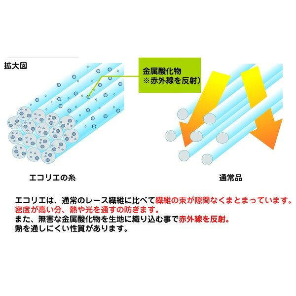 レースカーテン ミラー 遮熱 遮像 UVカット 採光 リーフ 幅100×丈198cm 2枚 アイボ...