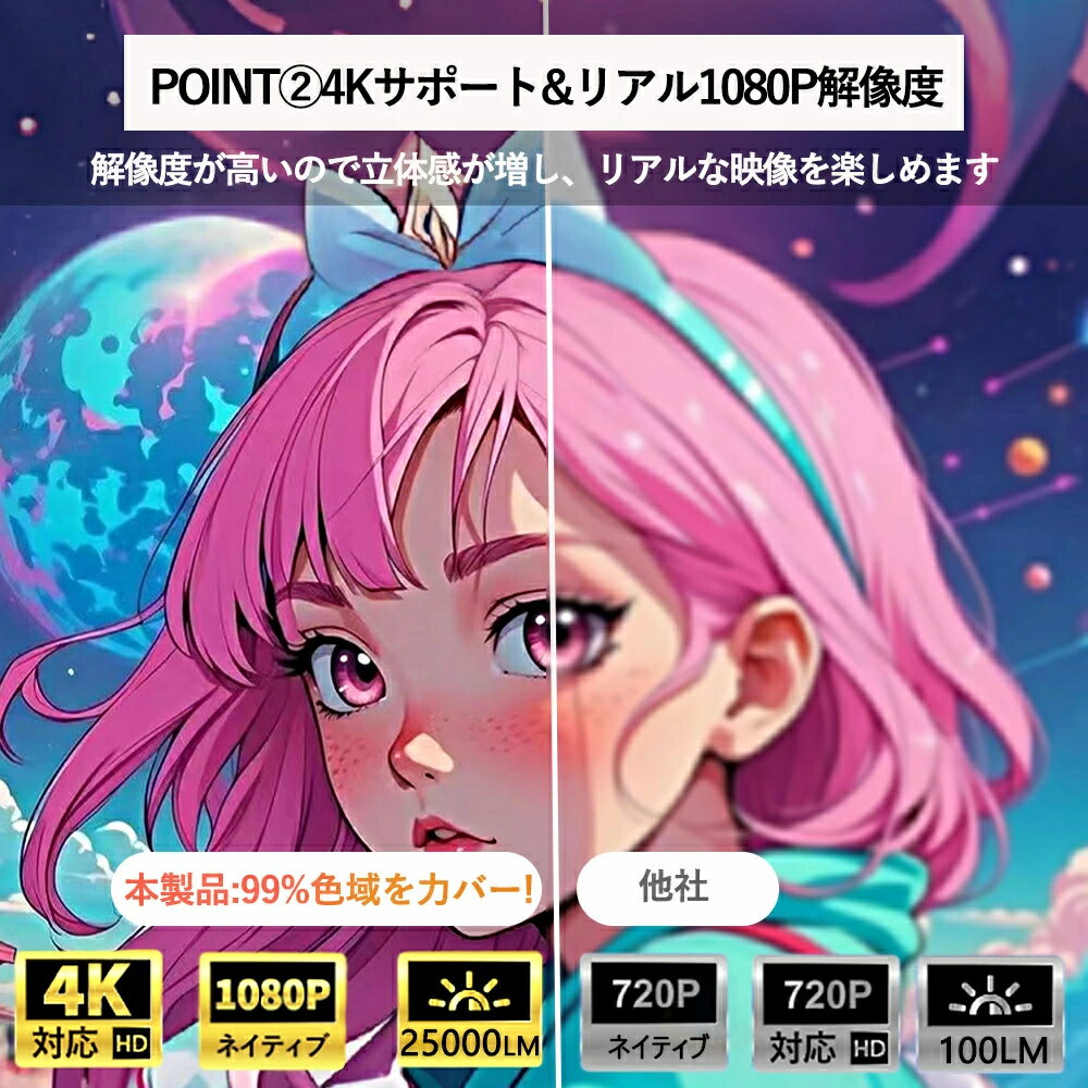 �ץ����������� ���� 25000LM �⵱��4K�б� �ץ����������� ������ �ꥢ��1080P WiFi6 ������Bluetooth5.4 ��ư������� PSEǧ�ں� �ڥХåƥ���¢������ Android TV 12.0��ܡ�270���ž��