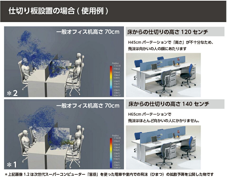 日本製 透明 PET パーテーション W440×H620mm 特大足付き アクリル板に比べ4～5倍の強度があるPET樹脂製 衝突防止 飛沫防止 透明 デスク用仕切り板 ウイルス対策 衝立 飲食店 オフィス 学校 病院 薬局 角丸加工 fpet-4462