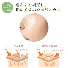 ミネラルシルクメイクアップベース2(ヴァントルテ下地ファンデーション毛穴化粧テカリ毛穴カバーテカらない無添加化粧下地クレンジング不要石けんで落ちるミネラルリキッドファンデUVspf)