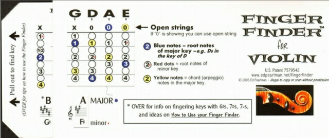 Finger Finder フィンガー・ファインダー　バイオリン用とビオラ用　音階　ポジション練習に