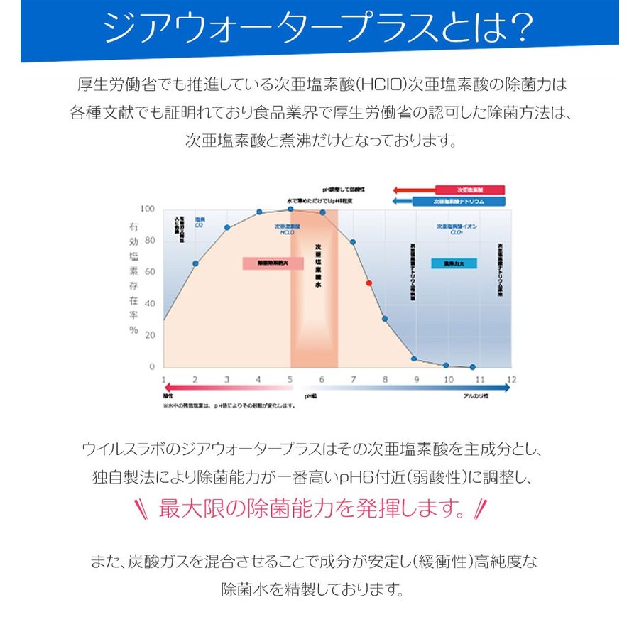 【期間限定特価】次亜塩素酸水 500ppm 20L ジアウォータープラス 高濃度 受注生産 送料無料 ウイルス対策 マスク 除菌 消臭 (Virus Lab製 Jia Water Plus) 日本産 詰め替え 次亜塩素酸 ジア 花粉対策 無害 アルコール不使用 赤ちゃん ベビー 介護 2