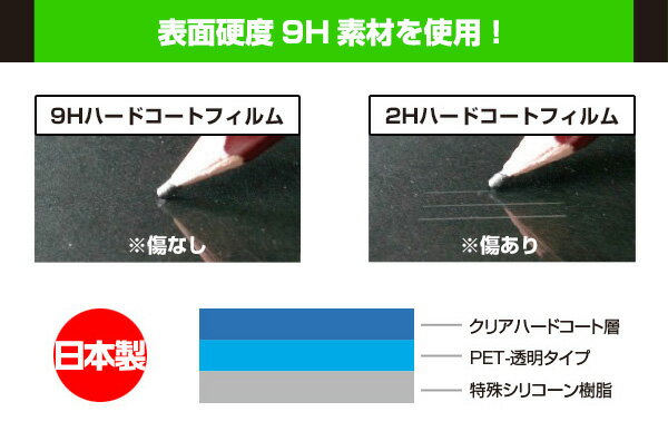 保護フィルム Panasonic Gorilla(ゴリラ) CN-G1500VD / CN-G750D / CN-G1400VD / CN-G740D / CN-G1300VD / CN-G730D PETなのに 9H 高硬度 高光沢タイプ 3