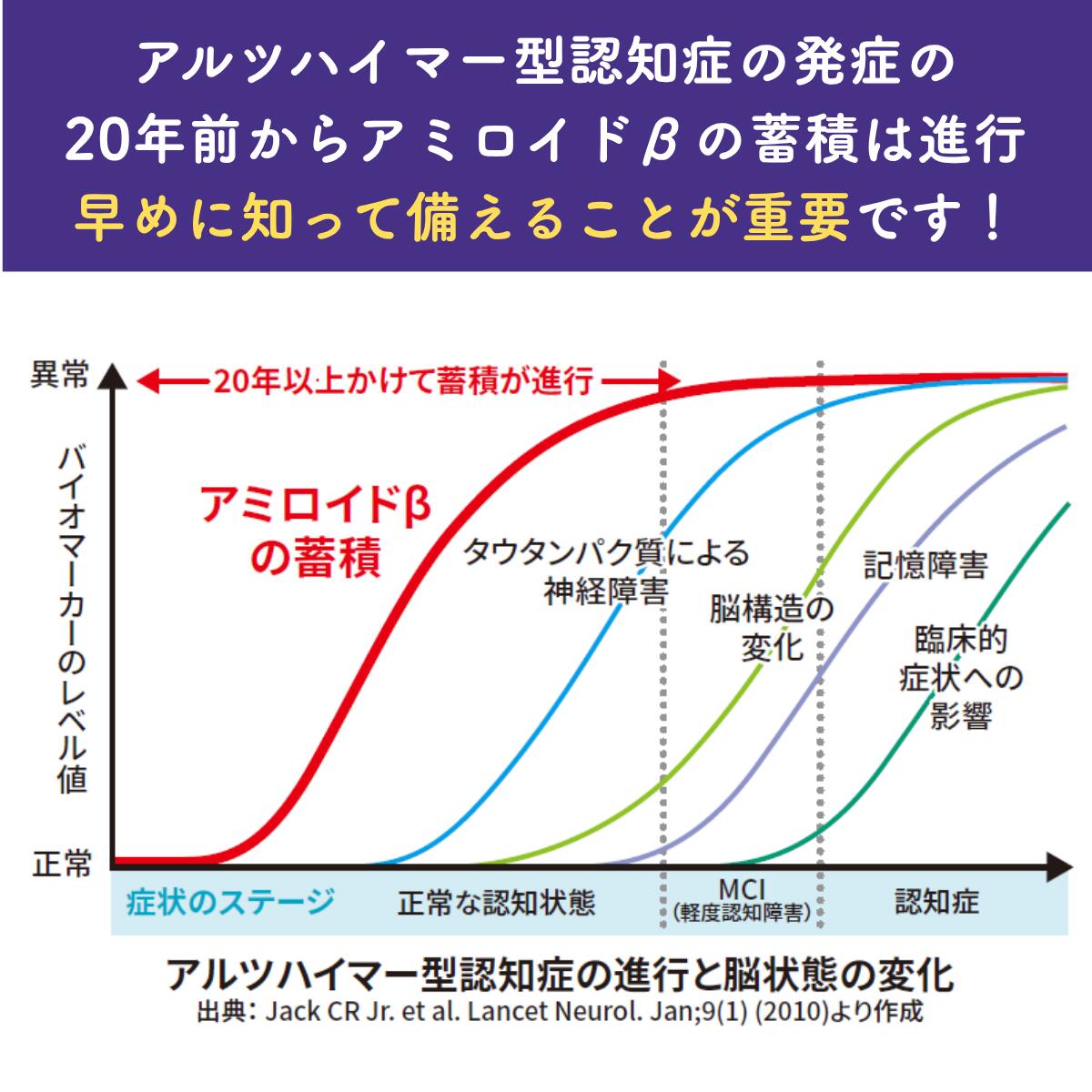 将来の認知症リスクがわかる！ ApoE認知症リスク遺伝子検査キット自宅で簡単検査 ...
