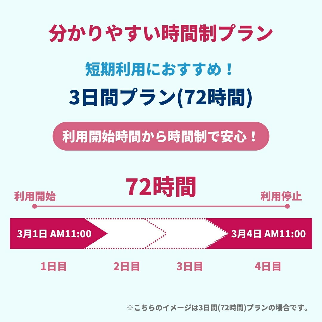 日本 eSIM ローミング KDDI au SoftBank 回線利用 【毎日 1GB 使用後 384kbps】3日間 5日間 7日間 8日間 10日間 12日間 プラン プリペイドSIM e-SIM 日本 旅行 サブ用 高速 4G LTE データ 土日可 インターネット eSIMデータ専用 SIM e-SIM 旅行 データ ローミング