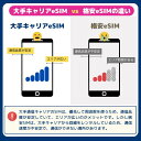 日本 eSIM ローミング KDDI au SoftBank 回線利用 【毎日 1GB 使用後 384kbps】3日間 5日間 7日間 8日間 10日間 12日間 プラン プリペイドSIM e-SIM 日本 旅行 サブ用 高速 4G LTE データ 土日可 インターネット eSIMデータ専用 SIM e-SIM 旅行 データ ローミング