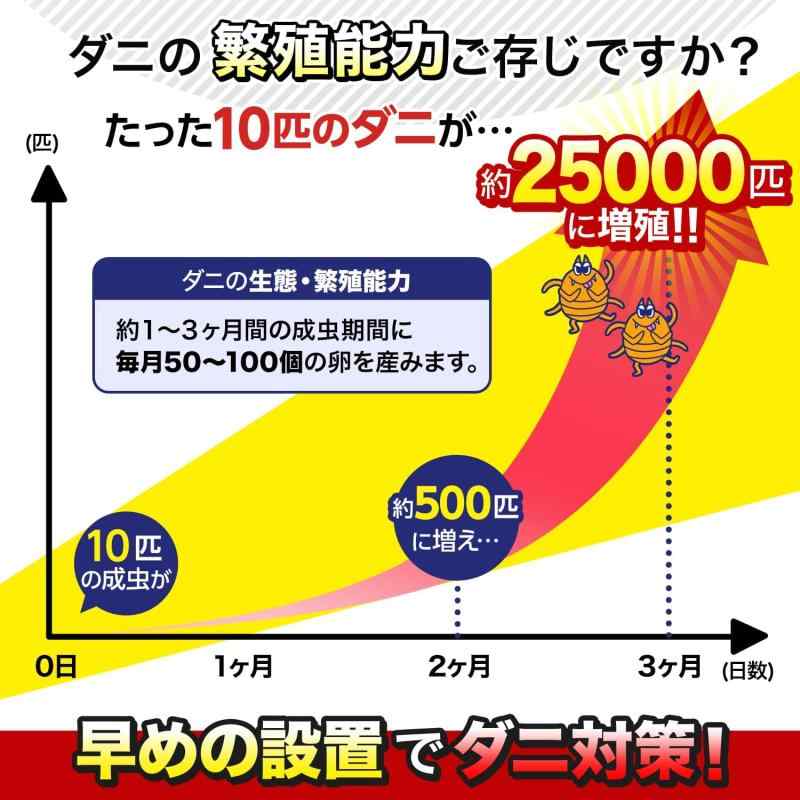 レック(LEC) バルサン ダニ捕りシート ダニーノ 捕獲したダニごと捨てる