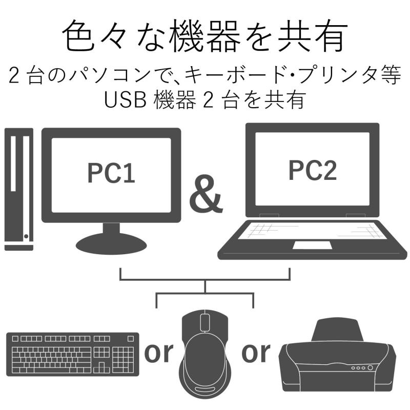 エレコム KVMスイッチ USB DVI スピーカー