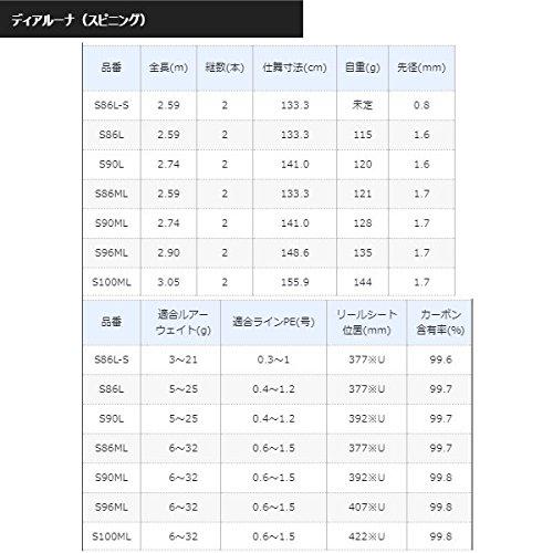 楽天市場】シマノ18ディアルーナの通販