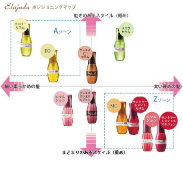 全品ポイント3倍★[6本SET] ミルボン ディーセス エルジューダ グレイスオン エマルジョン120ml (MILBON Elijuda ヘアケア 洗い流さないトリートメント サロン専売 美容室 )