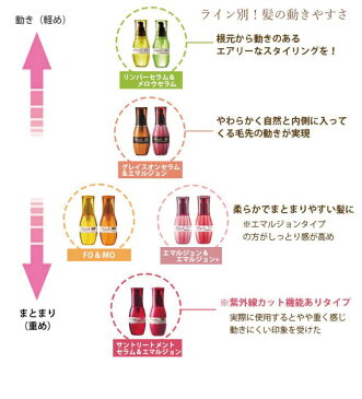 全品ポイント3倍★[6本SET] ミルボン ディーセス エルジューダ グレイスオン エマルジョン120ml (MILBON Elijuda ヘアケア 洗い流さないトリートメント サロン専売 美容室 )