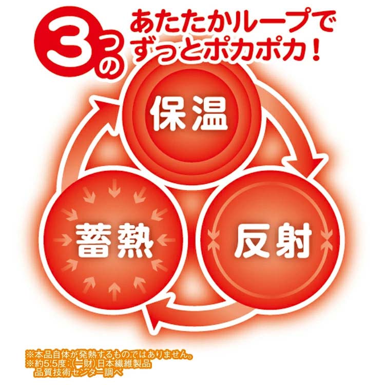 【楽天スーパーSALE_10%OFF】more hot 暖暖あったかどこでもパッド 45×53cm [2]