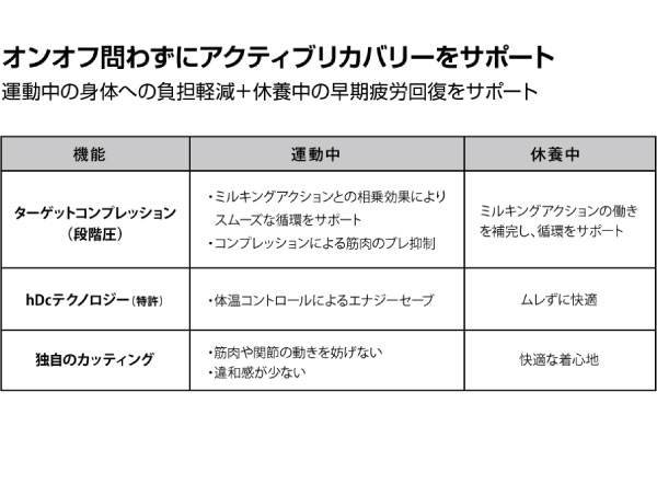 マクダビッド メンズ アクティブリカバリー タイツ アンダーウェア スポーツインナー 下着 ロング スパッツ ブラック 黒 レッド 赤 送料無料 McDavid 8810 3