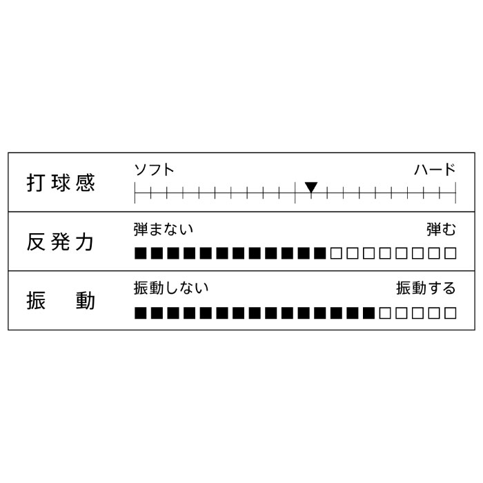 ビクタス メンズ レディース V-ブラック V-BLACK 卓球 シェークハンドラケット 送料無料 VICTAS 310224