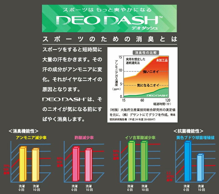 アンブロ ジュニア キッズ 高速消臭機能付 長袖コンプレッションシャツ インナー アンダーシャツ サッカーウェア フットサル 送料無料 UMBRO UAS9300J