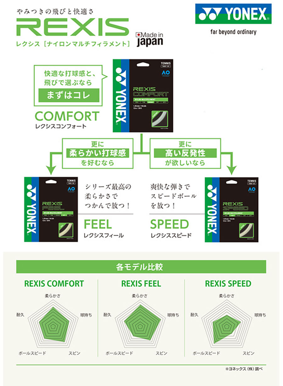 長さ12m ヨネックス メンズ レディース レクシスフィール130 硬式テニス用品 ガット ストリングス 1.25mm ホワイト 白 ブラック 黒 送料無料 YONEX TGRFL125 2