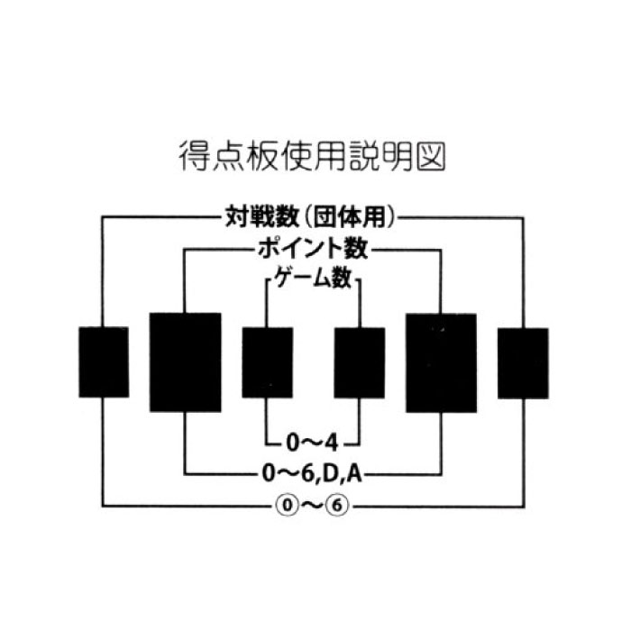 ルーセント メンズ レディース アカエム カウンターボード テニス用品 練習アイテム 得点板 送料無料 LUCENT E09340 3