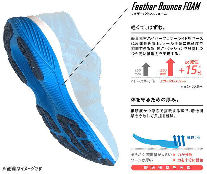 バイタライザーのヨネックス レディース パワークッション 65Z バドミントンシューズ ローカット インドア 屋内 体育館 ホワイト 白 送料無料 YONEX SHB65Z4L1｜アングル3