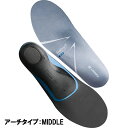 ザムスト ZAMST Footcraft AGILITY GRIP （アーチタイプ：MIDDLE）スポーツ インソール バスケ バドミントン 23SS(379611/2/3/4/5)