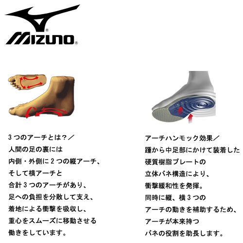 アーチハンモックインソール(ウォーキング用)【MIZUNO】 インソール(5ZK90005)*28通販格安セール情報 楽天 通販