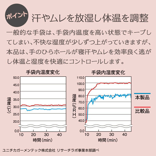 マラソン限定★ポイント2倍★ 手荒れ 手袋 レディース 乾燥対策 ガサガサ ハンドケア おやすみ手袋 ハンドウォーマー スマホ手袋 スマホ対応 あったかグッツ フリーサイズ シルク混 快眠 ピンク キナリ[シルク混 潤いロング手袋]