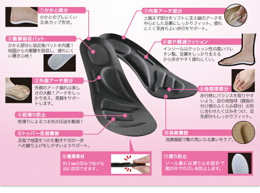 インソール 中敷き 衝撃吸収 土踏まず かかと レディース 疲れない メンズ キッズ ヒール パンプス 疲れにくい スニーカー o脚 中敷き 外反母趾 インソールプロ 子供 ブーツ 衝撃 吸収 疲れ 立ち仕事 扁平足 足つぼ 消臭