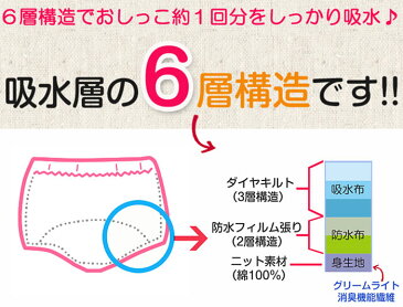 おねしょパンツ 140 女の子 小学生 下着 きゃんでぃ 1枚 [ メール便送料無料 プレゼント付 ] トイレトレーニングパンツ 140cm 女子 おねしょ対策 かわいい おしゃれ トレーニングパンツ 6層吊り式 子供 パンツ MIT