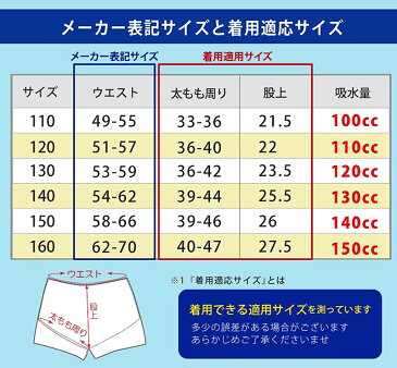 おねしょパンツ 140 男の子 小学生 SKYスカイ 1枚 [ メール便 送料無料 ] 男子 ボクサーパンツ トランクス おねしょぱんつ おもらし対策 お漏らし対策 こども 学校 ジュニア 140cm MIT DGR