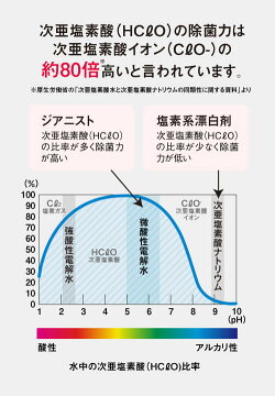 2セットまとめ買いキャンペーン
