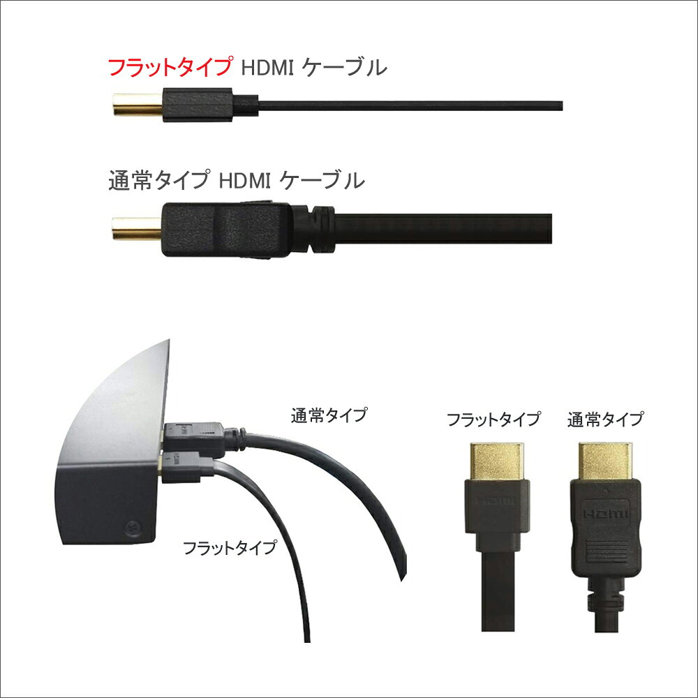 vodaview コンパクトHDMI cabl...の紹介画像2