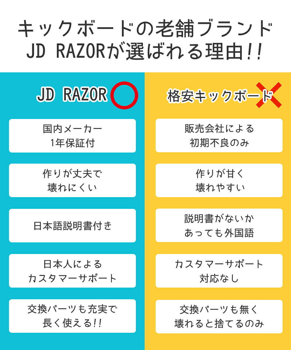 【期間限定!ポイント2倍】【プロテクタープレゼント】 キックボード 子供 キックスケーター 子供用 キックスクーター キッズ 後輪 ブレーキ付 コンビニ受取可能 jd razor jd bug ms-100 大人用 福袋 送料無料通販格安セール情報 楽天 通販