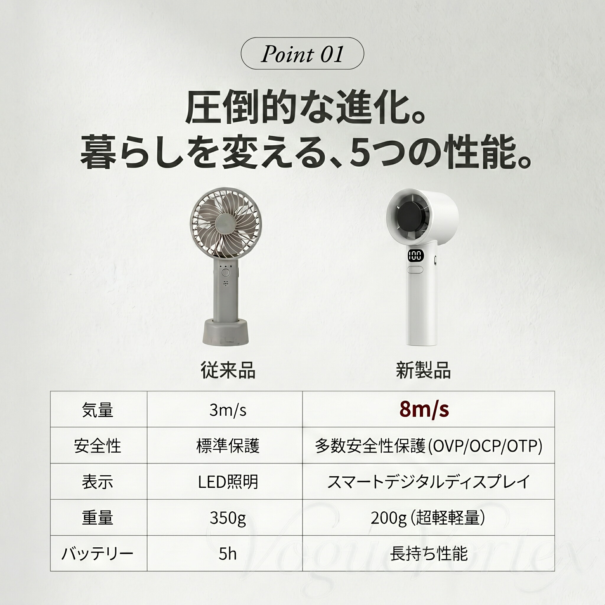 【2026最新 瞬間冷却】ハンディファン 冷却プレート 携帯扇風機 100段階風量調節 5WAY 扇風機 首掛け 卓上扇風機 小型 手持ち扇风機 大容量 長時間稼働 高速暴風 静音 強風 冷却モード ミニ扇風機 軽量 暑さ対策 ギフト 2