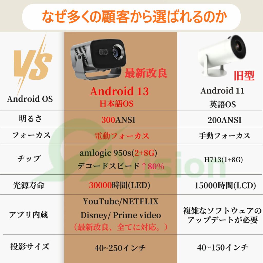 �ץ����������� ������ ��ư�ե������� ���� ŷ����� 4K�б� Ķ���� �⵱�� Netflix/YouTubeb Android 13 ���� �Ų� ��ư����� ���� 5G wi-fi 6 Bluetooth 5.2 �ۡ��ॷ������ �Ҷ� �� ��ñ���� HDMI�����֥롦��⥳����° 2ǯ�ݾ�