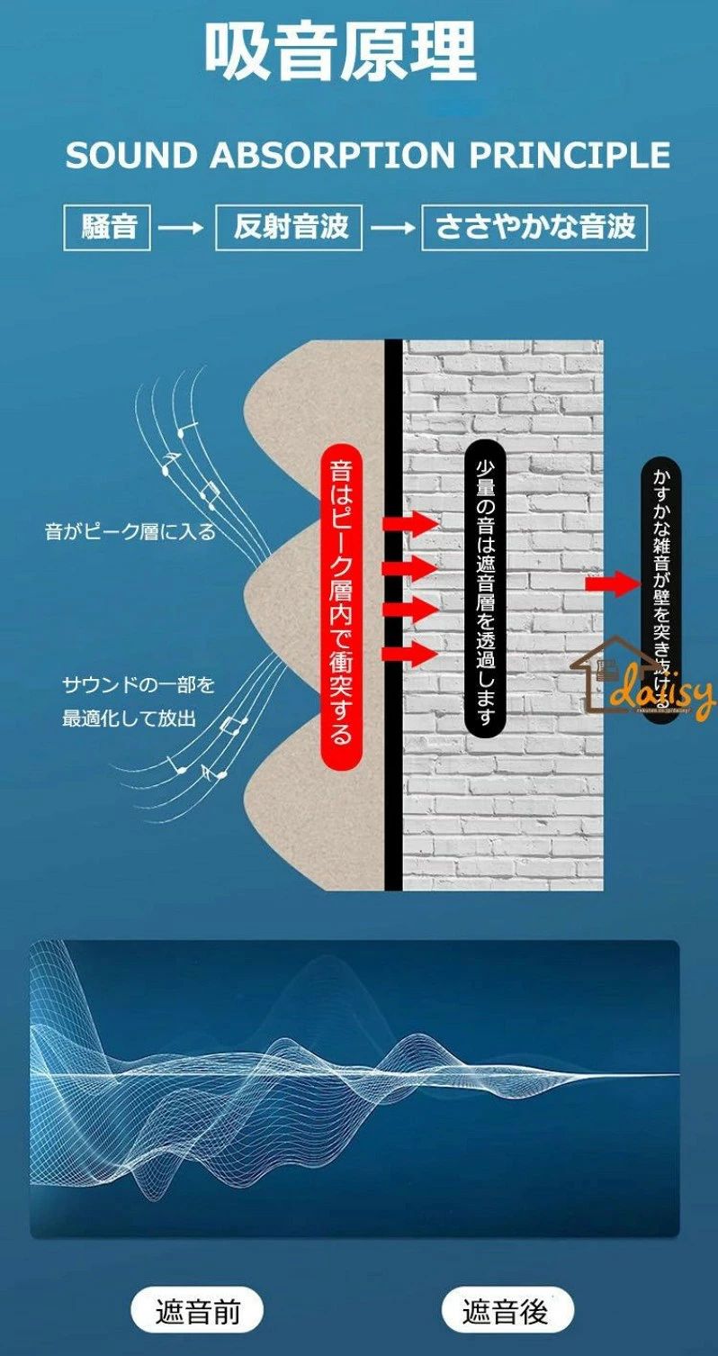 断熱シー 防音壁 スタジオ カー 防音パッド 自己粘着 遮音バリア 防水 音響パネル サウンドパッド 防音パネル 遮音パネル 防音材