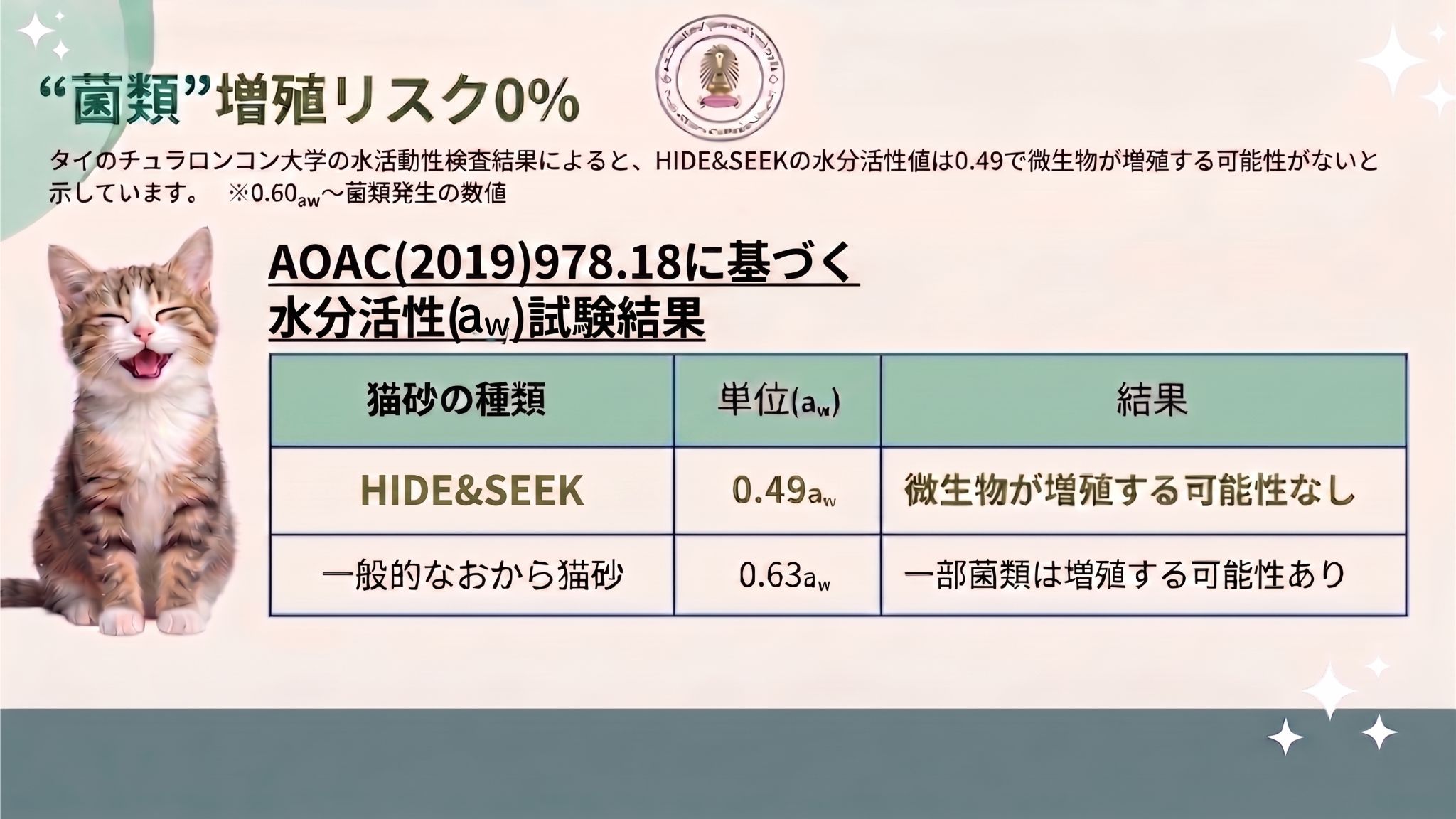 ハイド・アンド・シーク 猫砂 2.72kg×6個 (送料無料) バニラ ジャスミン ベビーパ...