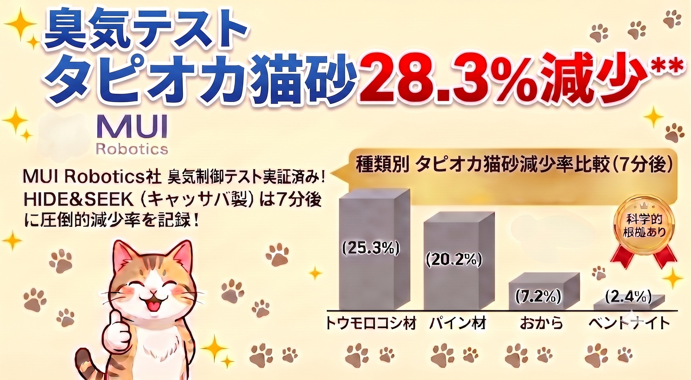 ハイド・アンド・シーク 猫砂 2.72kg×6個 (送料無料) バニラ ジャスミン ベビーパ...