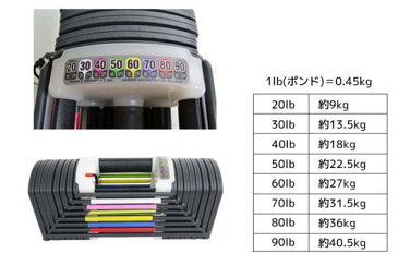 【予約】調節可変式ブロックダンベル2個セット 90ポンド(約41kg)両腕分