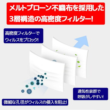 国内在庫有り 安心の即日発送 マスク 50枚 3層構造フィルター 使い捨てマスク レギュラーサイズ メルトブローン不織布 プリーツ式 ウィルス対策 ますく ウイルス 防塵 花粉 飛沫感染 インフルエンザ 風邪 防水抗菌 男女兼用 ホワイト