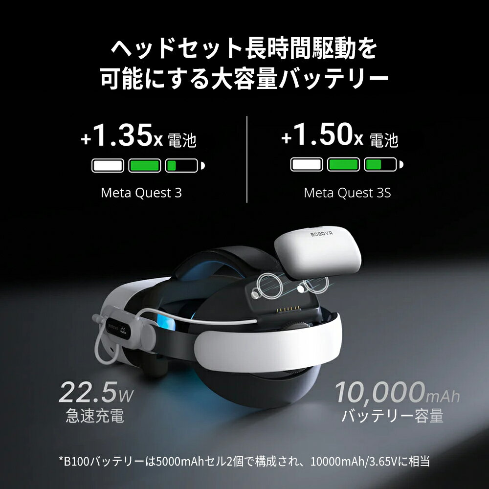 【公式ライセンス】BOBOVR E3 Pro ヘッドストラップ & BOBOVR B100 バッテリーパック 同梱版 Meta Quest 3 / Meta Quest 3S 用 快適フィット設計 VR体験向上 長時間快適 VR アクセサリー - VR ゴーグル 対応