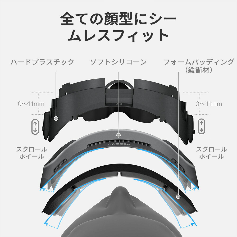 �ڸ����饤���󥹡�BOBOVR F3 �ե�������륤�󥿡��ե����� Meta Quest 3 ���� �ե������С��ѥå� 3����ͥ봹�� Ĵ����ǽFOV �᥿ ��������3�� - VR���������꡼ - VR �������� �б� ��VR���ε���ʤ�