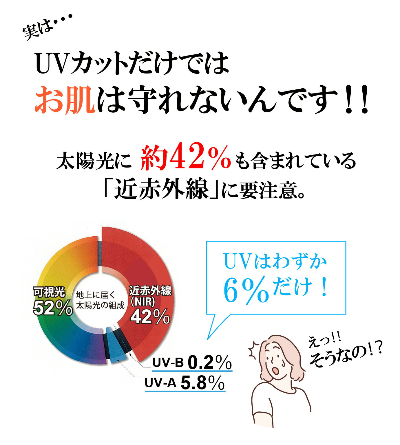 着るセラピスト 美肌フェイスマスク / UPF...の紹介画像3