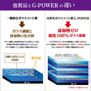 【メール便送料無料商品】G-POWER P.BS スマホ タブレット 塗る ガラスコーティング剤 日本製 硬度9H 強力 液晶画面 抗菌 防臭 耐熱 電磁波低減 衝撃 ガラスフィルム 液体ガラスフィルム 液体保護フィルム