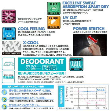 おたふく手袋 冷感・消臭 パワーストレッチ フルフェイスマスク 5個セット JW-614 接触冷感シリーズ 春夏用 お取寄せ