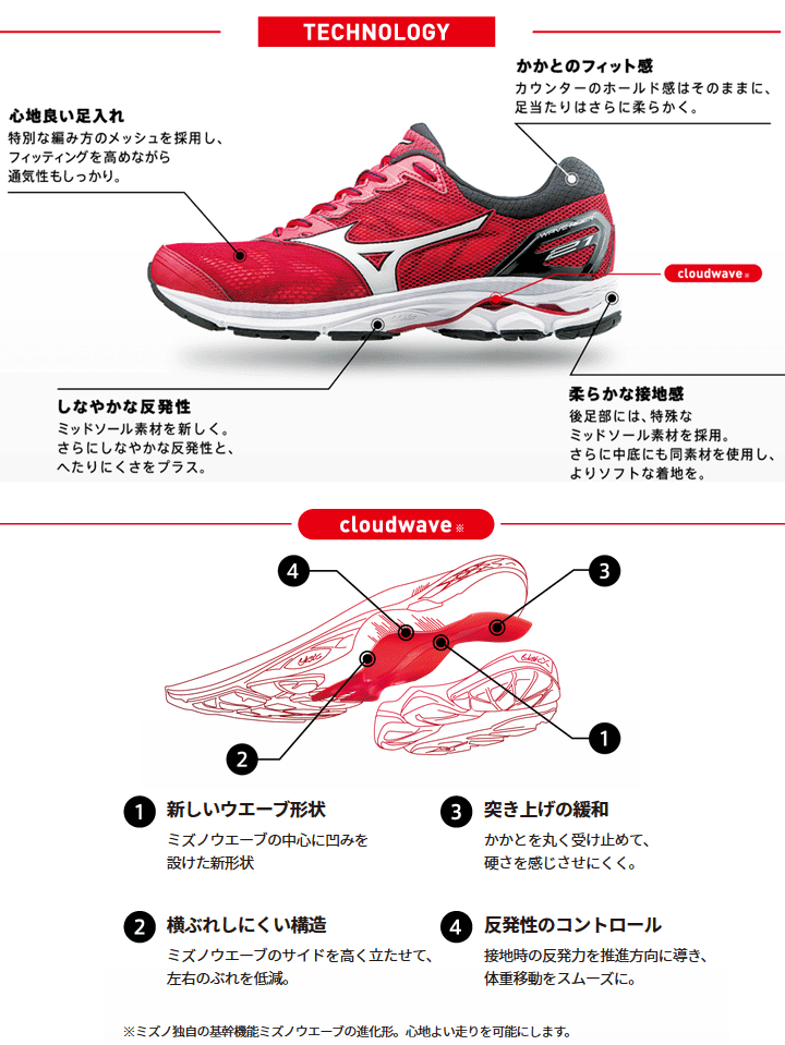 ランニングシューズ レディース ミズノ mizuno ウエーブライダー21ワイド 女性用 WAVE RIDER21 フルマラソン サブ4.5 ジョギング 陸上 幅広 3E(EEE) MIZUNO 運動靴/J1GD1806/［rP10-14day］