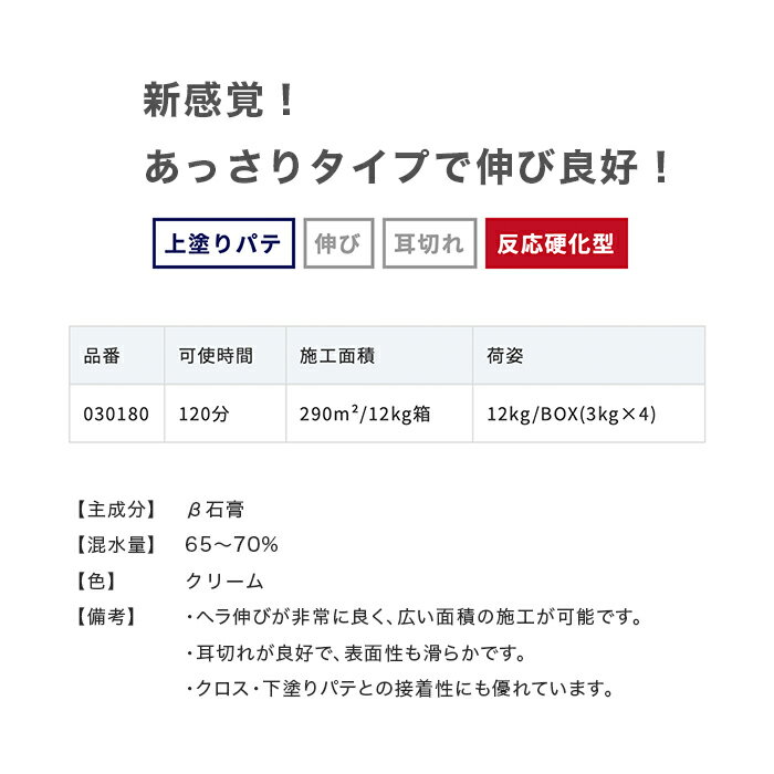 【1日限定！全商品ポイント2倍】パテ 上塗パテ ニットー NS リザルト120 12kg/箱(3kg×4)__fs-ni-030180 3