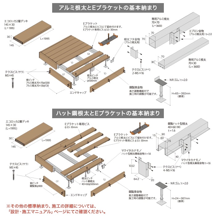 【ウッドデッキ】人工木人工木ウッドデッキ エコロッカ 下地部材 マクイタカナモノ...