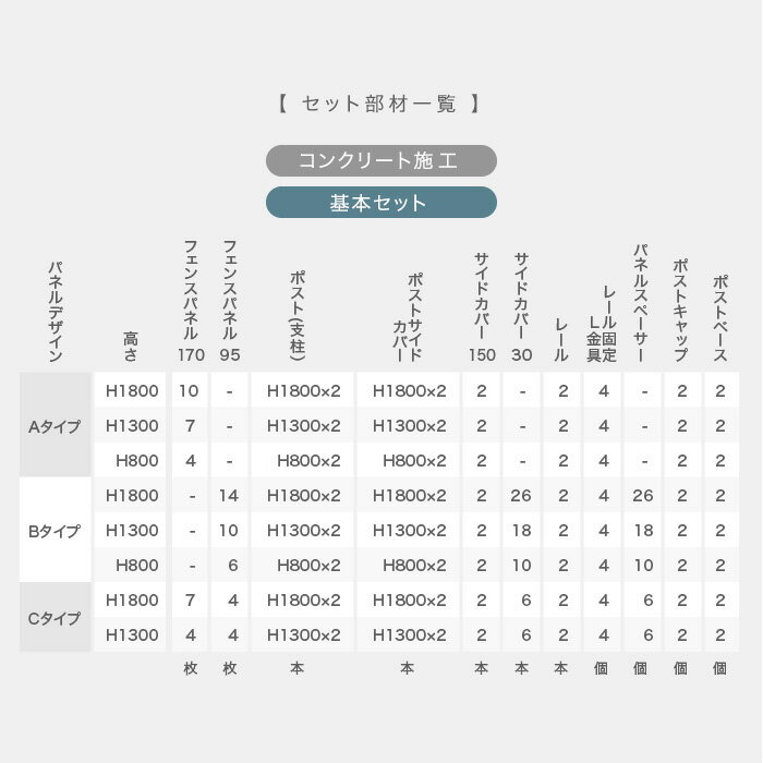 人工木フェンス RESTA RESIN WOOD FENCE コンクリート施工 【基本セット】 C.セミプライバシーtype H1300mm*1SL 1BK 2SL 2BK 3SL 3BK__fcs-130tkc-0