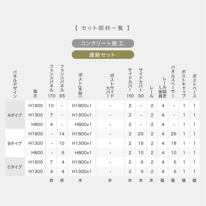 人工木フェンス RESTA RESIN WOOD FENCE コンクリート施工 【連結セット】 B.ボーダーtype H1800mm*1SL 1BK 2SL 2BK 3SL 3BK__fcs-180trb-0