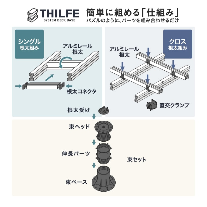 【ウッドデッキ】部材【旧規格アウトレット品】 THILFE アルミ根太 汎用材 210mm__nd-t-amy2